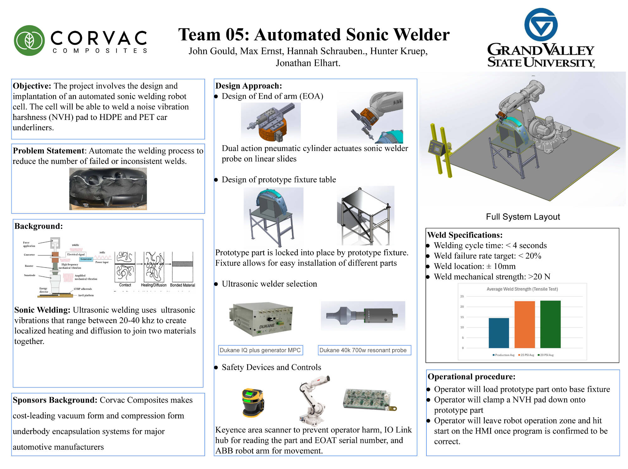 Team 5 project poster